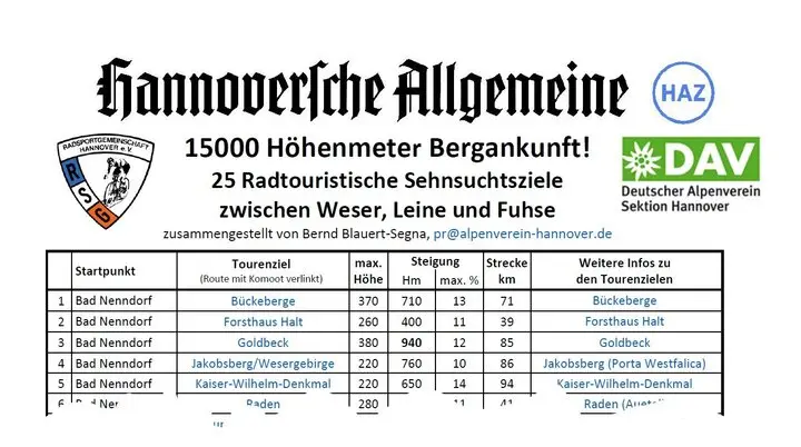 © Bernd Blauert-Segna